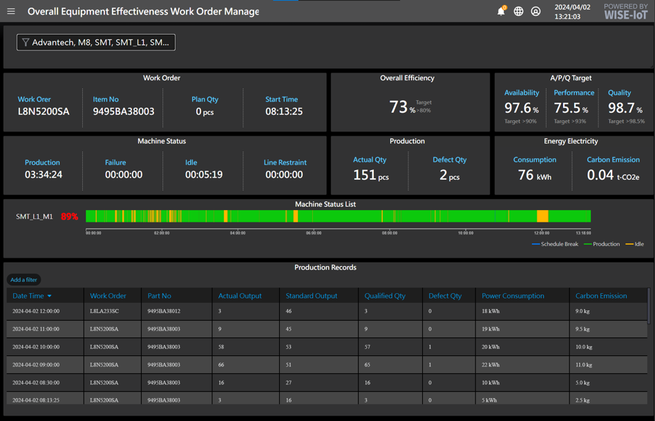 OEE Real Time Dashboard